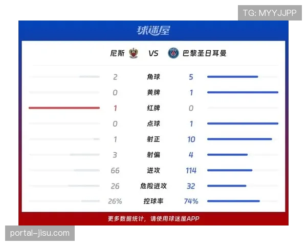数据前瞻：尼斯是本赛季法甲被对手通过角球进球最少的球队